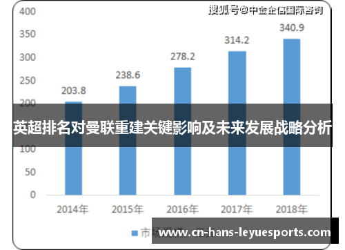 英超排名对曼联重建关键影响及未来发展战略分析 英超排名对曼联重建关键影响及未来发展战略分析