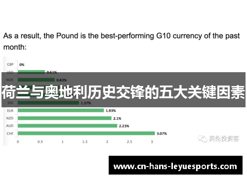 荷兰与奥地利历史交锋的五大关键因素