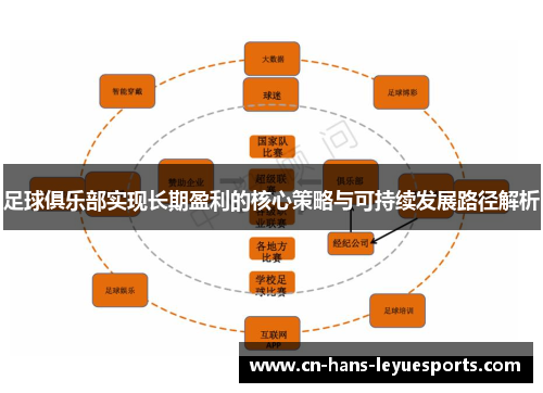 足球俱乐部实现长期盈利的核心策略与可持续发展路径解析