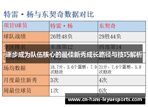 逐步成为队伍核心的最佳新秀成长路径与技巧解析 逐步成为队伍核心的最佳新秀成长路径与技巧解析