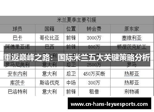 重返巅峰之路：国际米兰五大关键策略分析