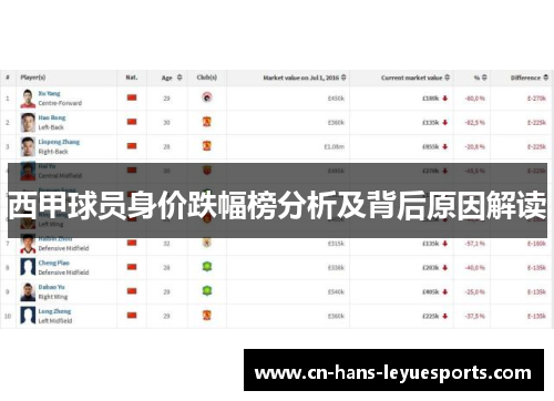 西甲球员身价跌幅榜分析及背后原因解读