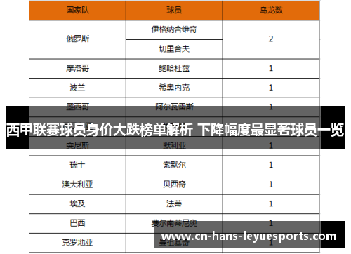 西甲联赛球员身价大跌榜单解析 下降幅度最显著球员一览