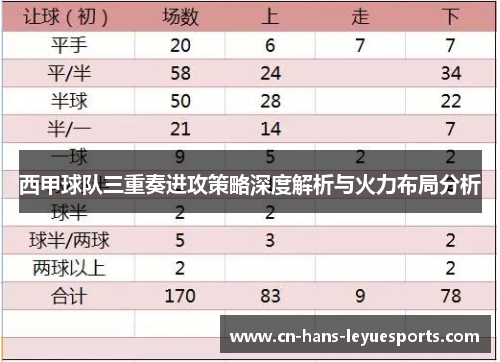西甲球队三重奏进攻策略深度解析与火力布局分析