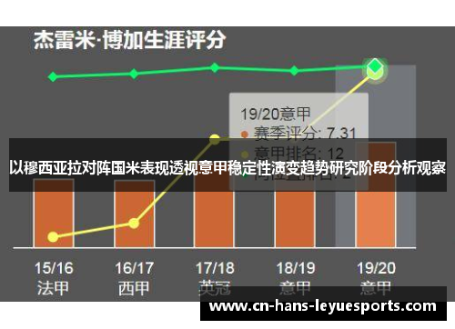 以穆西亚拉对阵国米表现透视意甲稳定性演变趋势研究阶段分析观察 以穆西亚拉对阵国米表现透视意甲稳定性演变趋势研究阶段分析观察