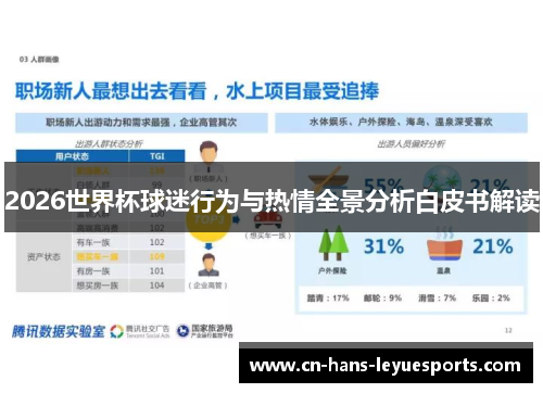 2026世界杯球迷行为与热情全景分析白皮书解读